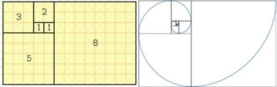 The Fibonacci sequence in a graph form